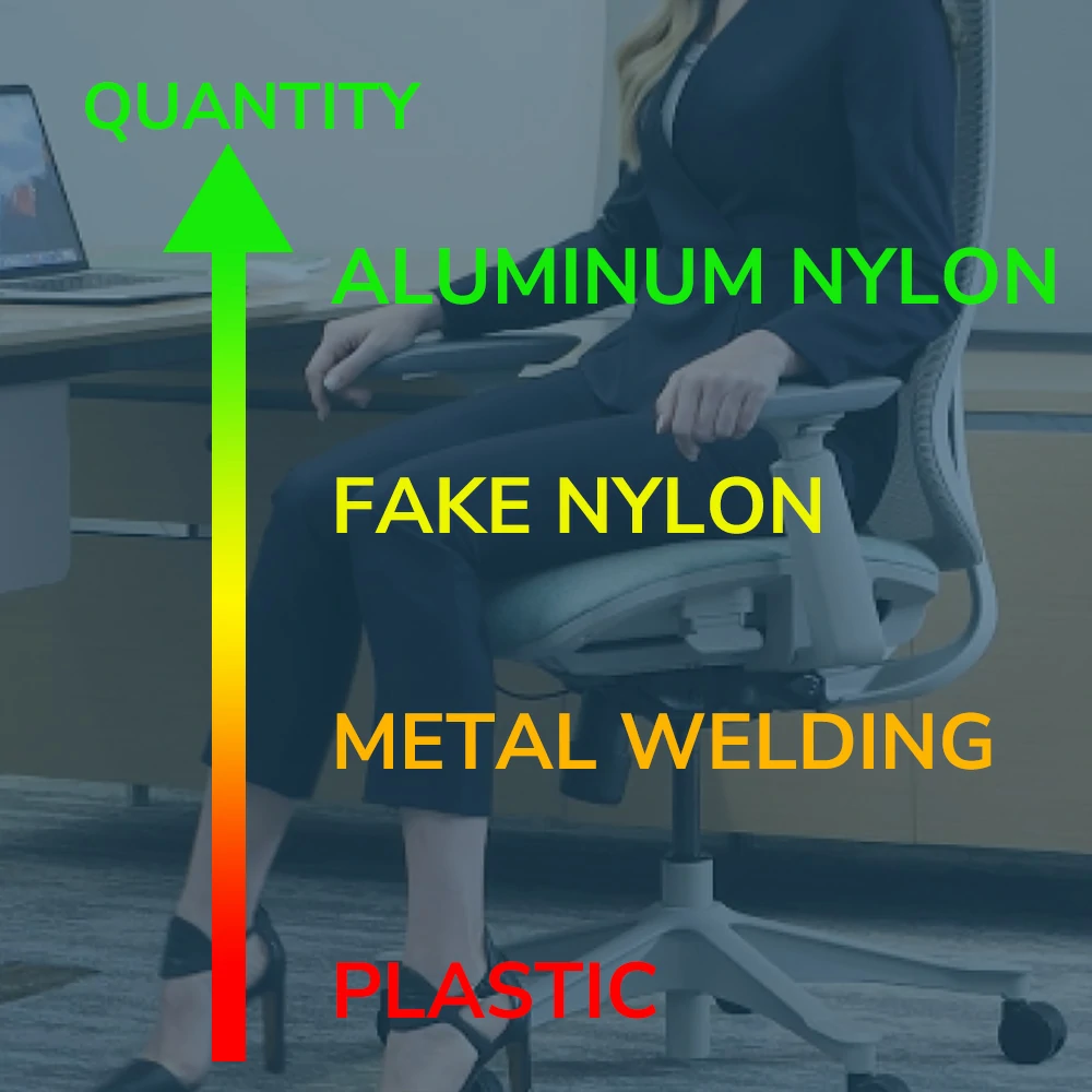 Essential Information about Office Chair Base that Shouldn't