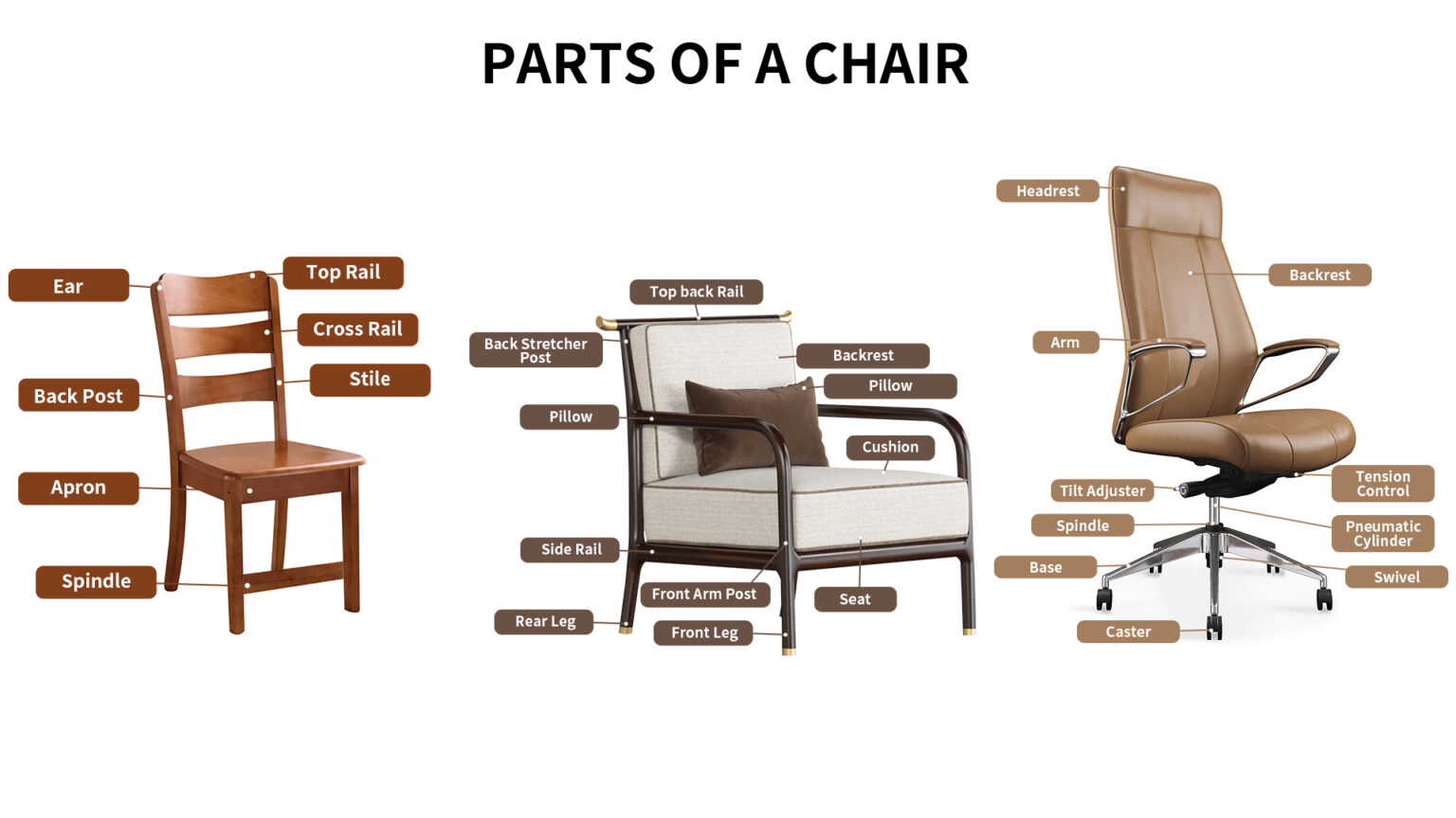 Parts of a Chair An InDepth Look at Chair Components