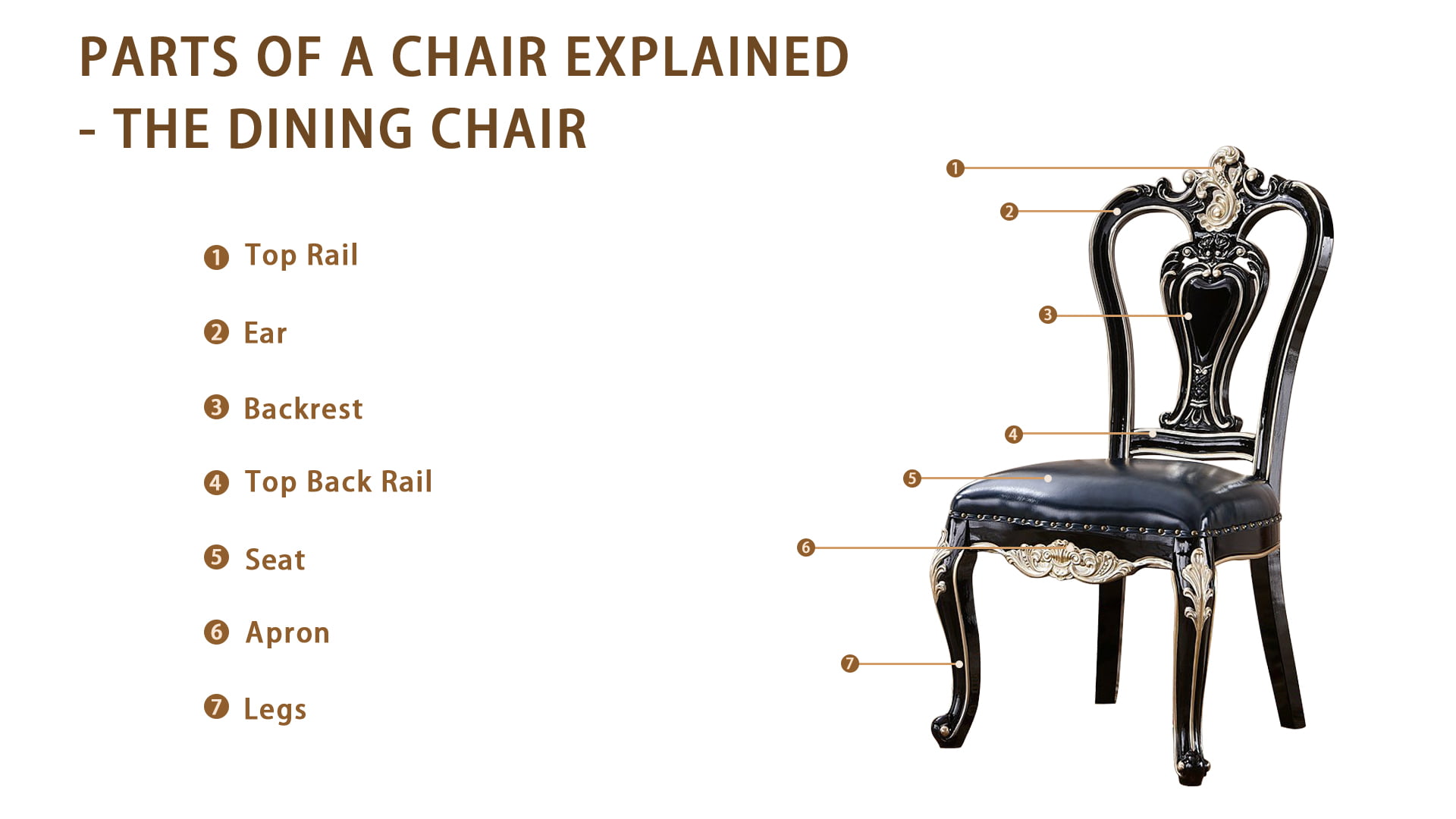 Parts of a Chair An InDepth Look at Chair Components