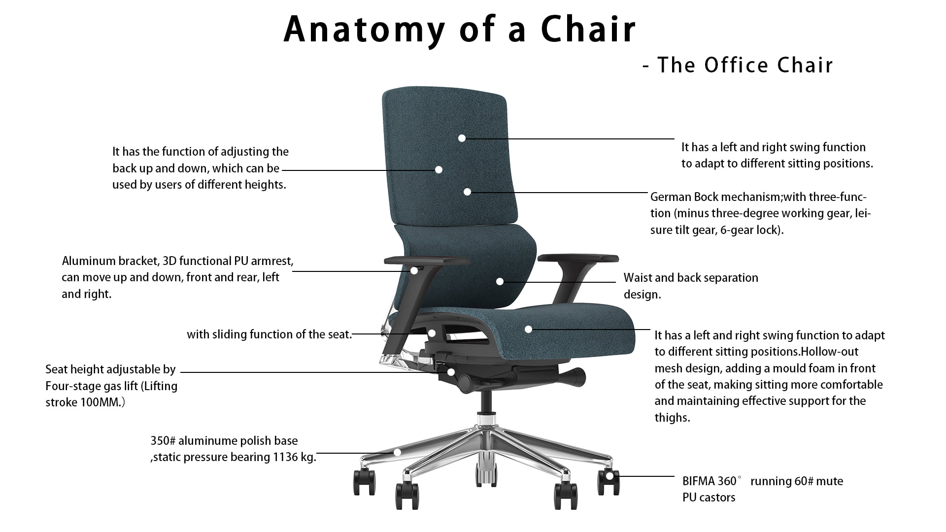 Office Chair Structure Explained What Creates Comfort
